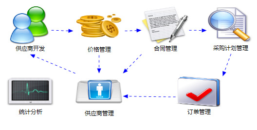 浙江企業數字化轉型的堅實伙伴 金蝶管理軟件與大型ERP定制開發